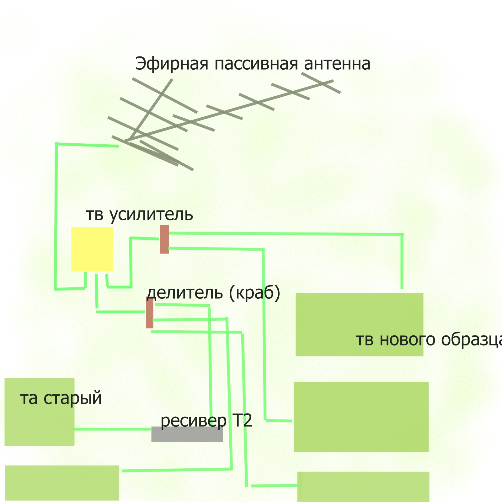 Разводка антенны по квартире